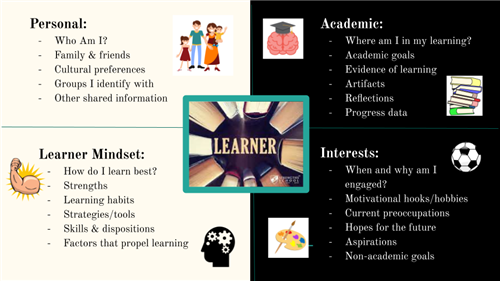 Learner Profiles